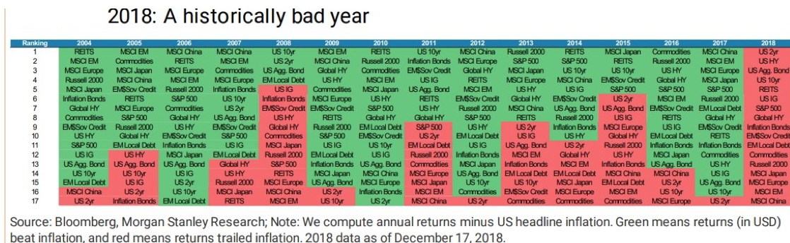 2018_A Historically Bad Year.png