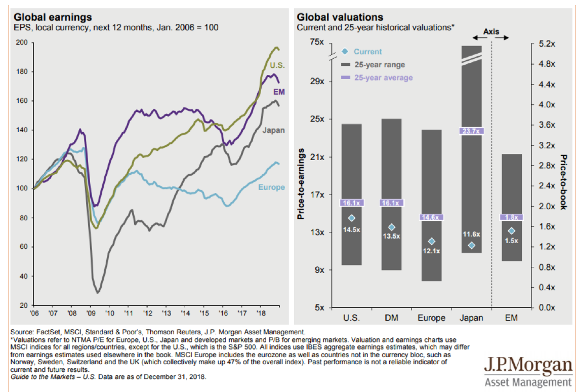 Global earnings.png