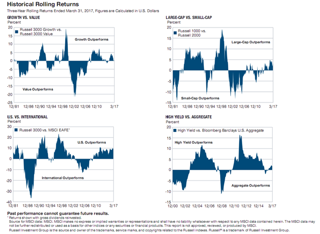 Historical Rolling Returns Since 1981.png