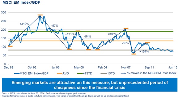 MSCI EM.jpg