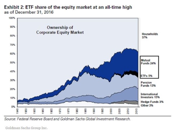 OwnershipOfCorporateEquityMarket.jpg