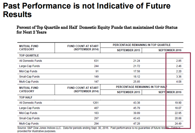 Past Performance is No Guarantee of Future Results.png