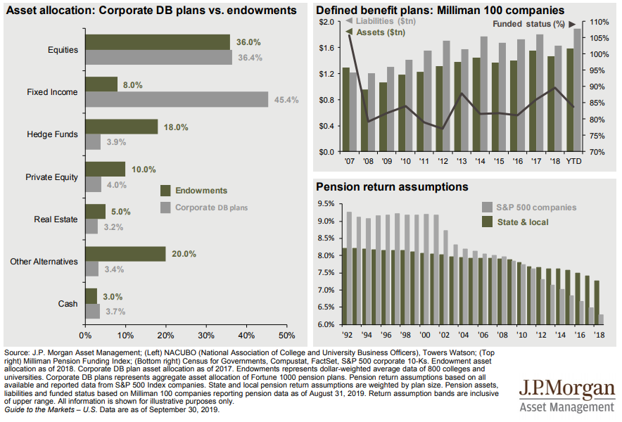 Pensiondefined benifit plan statistics.png