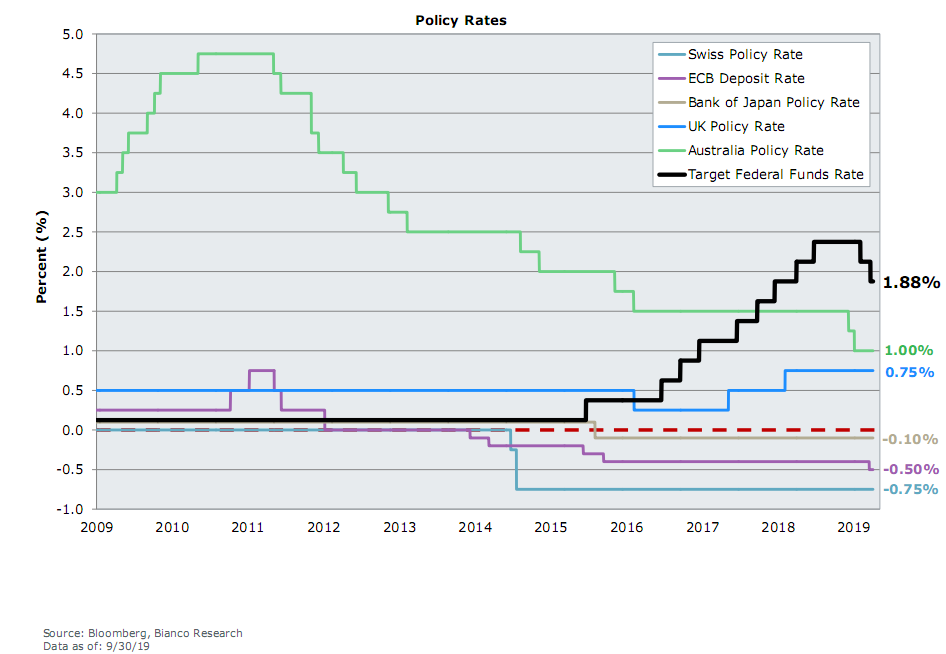 Policy rates.png