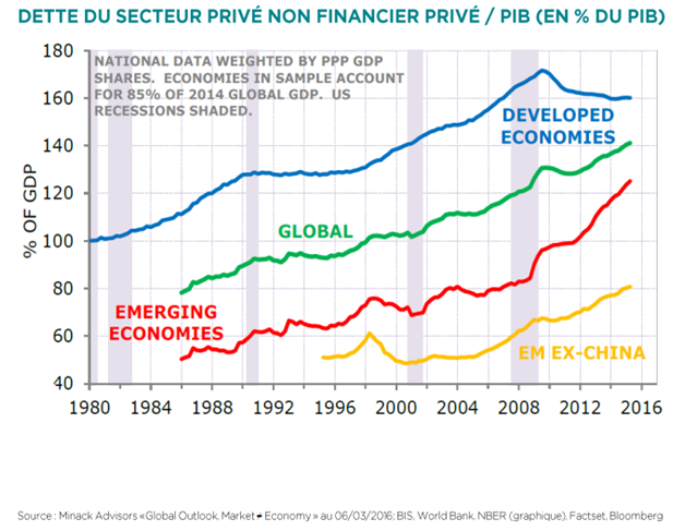 Private Sector Debt not Privately Financed.png