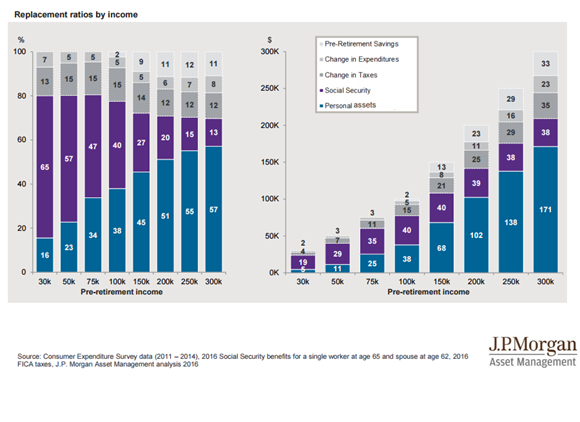 Replacement Ratios by Income.png