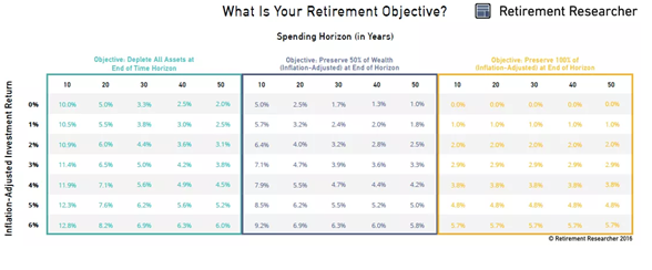 Retirement Objectives.png