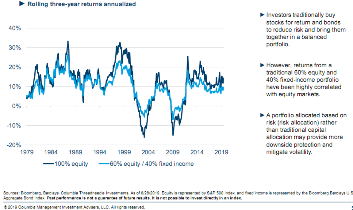 Rolling three-year returns annualized since 1979.png