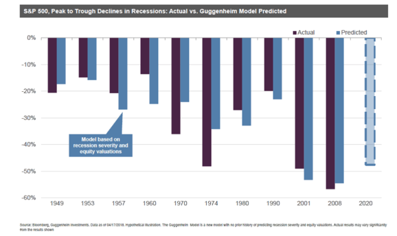 S&P 500, Peak to Trough Declines.png