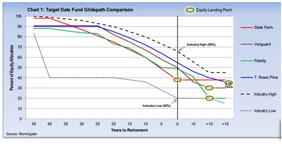 TargetDateFundGlidepath.jpg