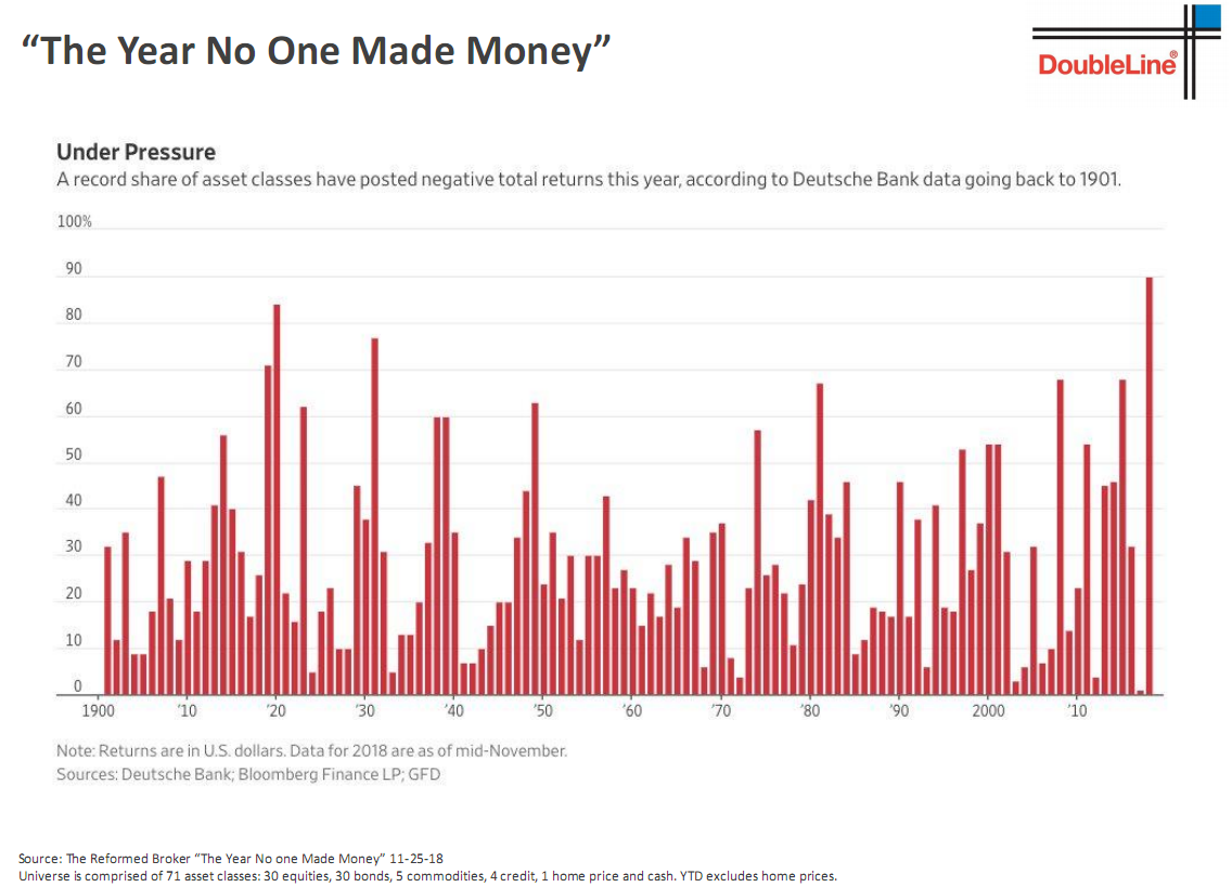 The Year No One Made Money.png