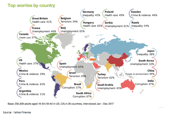 Top Worries by Country.png