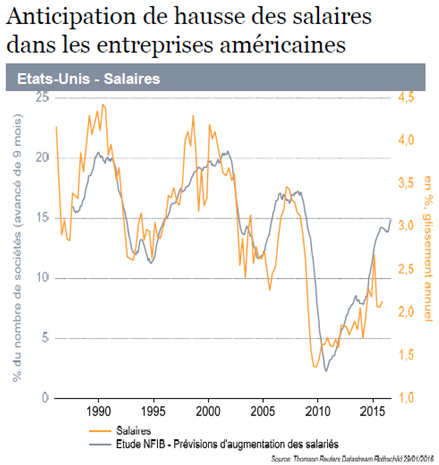 anticipationdehaussedessaliresdanslesentreprises.PNG