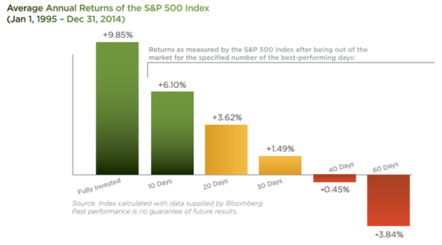 avgannualreturnsofS&P500index.png