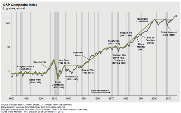 chart 15.png