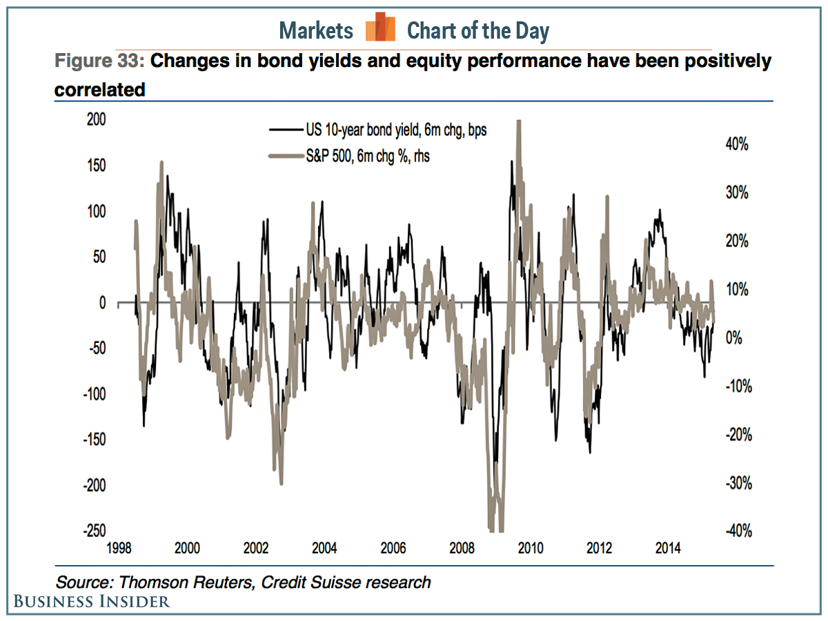 cotd-changes-in-yields-stocks.png