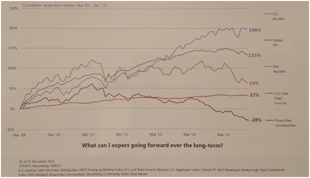 cumulativeassetclassreturns.png