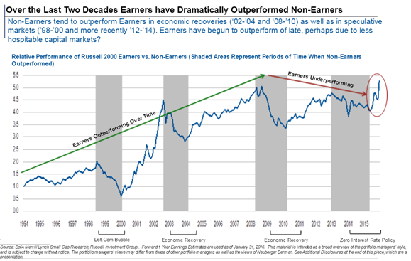 earnersoutperformingnonearners.PNG