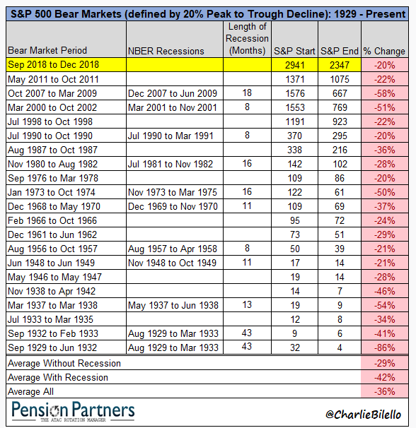 is your portfolio recession proof 2.png