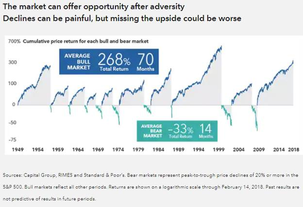 is your portfolio recession proof 4.png