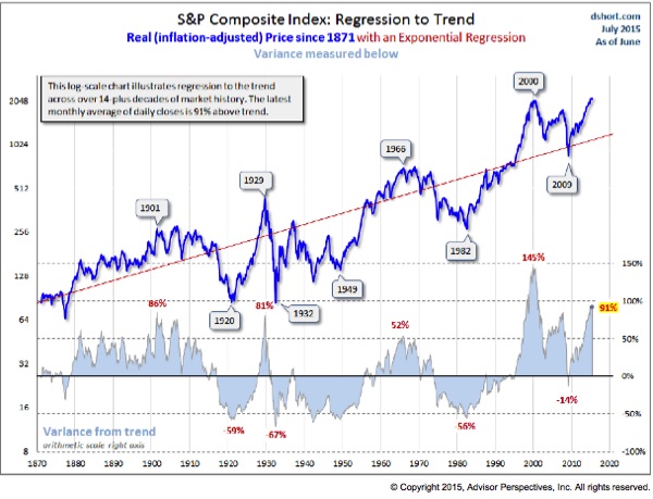 july S&P.jpg