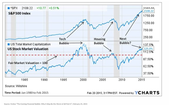 july s&p 500.jpg