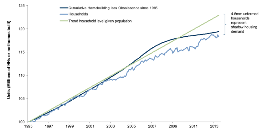 real estate update 3.png