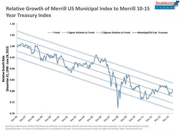 relative us municipal.jpg