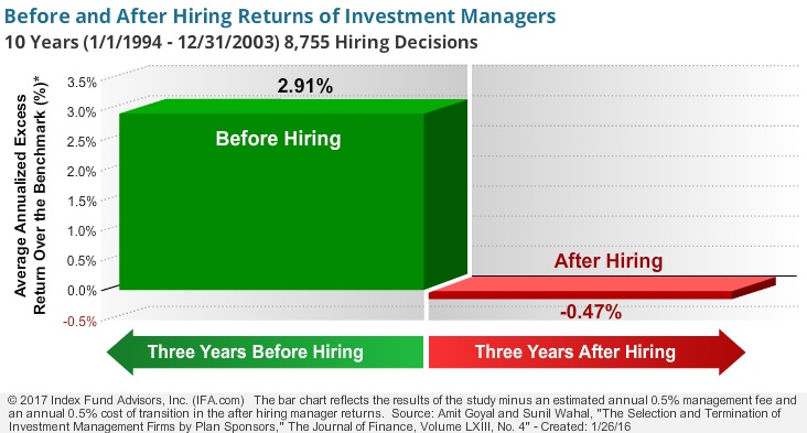 research fund managers 4.jpg