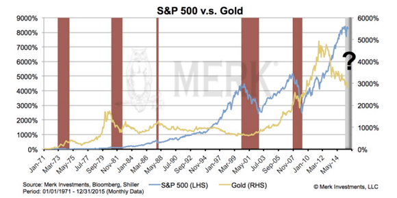 s&p500vs.gold_.png